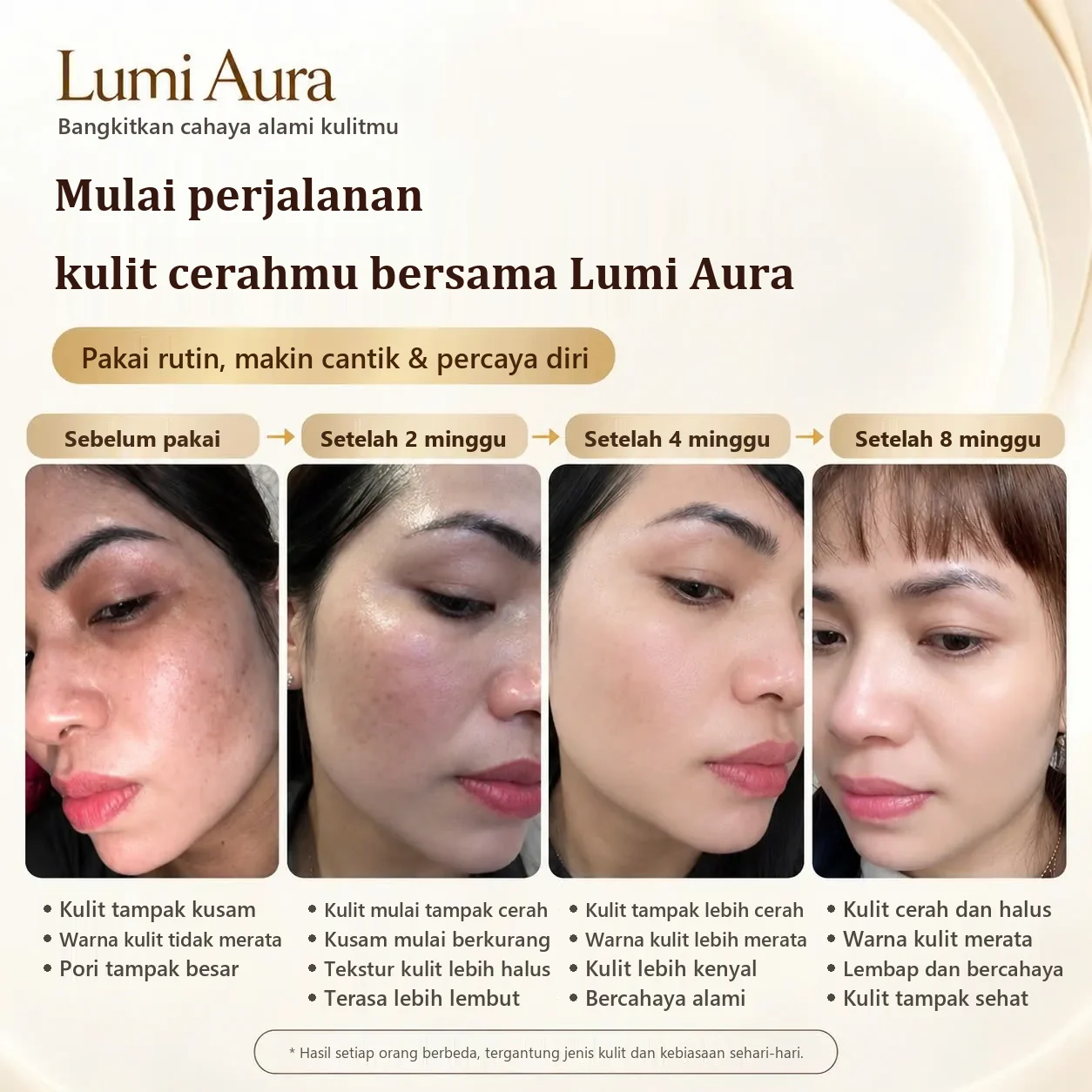 Perjalanan kulit bersama LumiAura: sebelum pakai, setelah 2 minggu, 4 minggu, dan 8 minggu