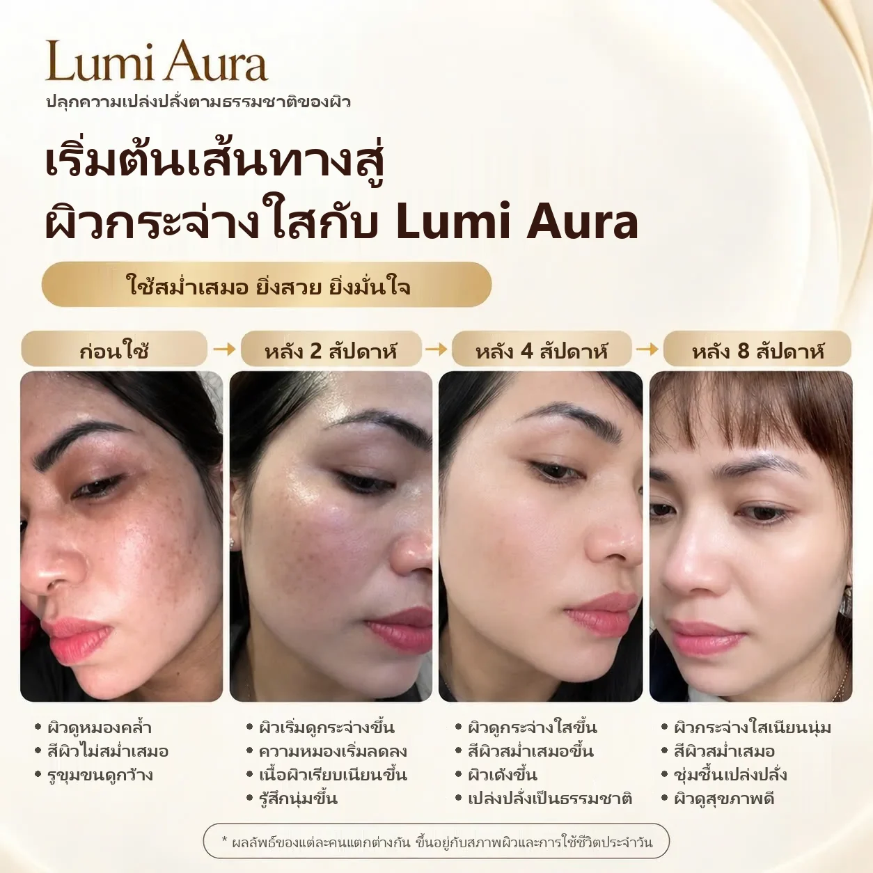 เส้นทางผิวกับ LumiAura: ก่อนใช้ หลัง 2 สัปดาห์ 4 สัปดาห์ และ 8 สัปดาห์