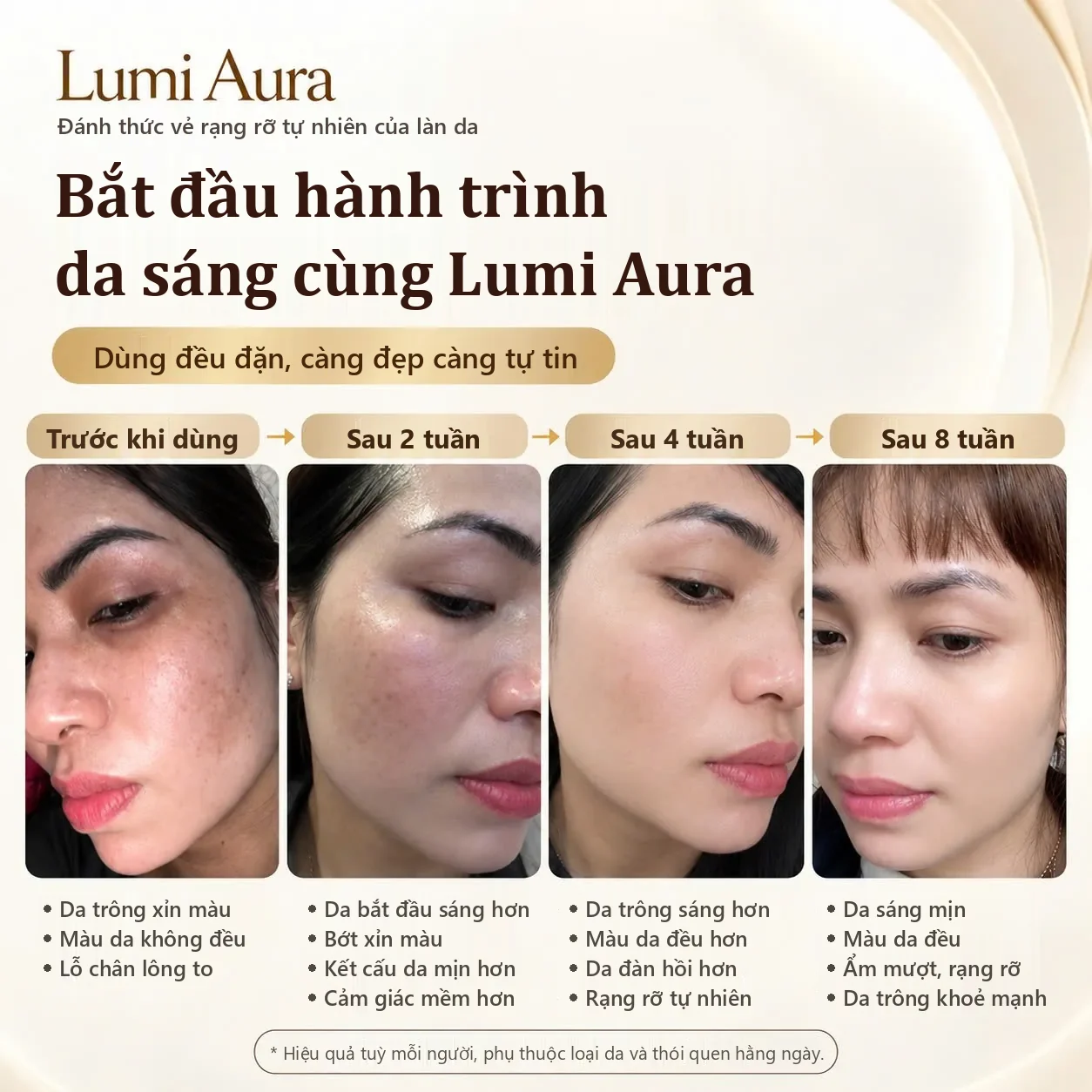 Hành trình làn da cùng LumiAura: trước khi dùng, sau 2 tuần, 4 tuần và 8 tuần